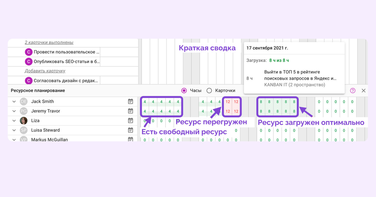 повышение эффективности работы сотрудников