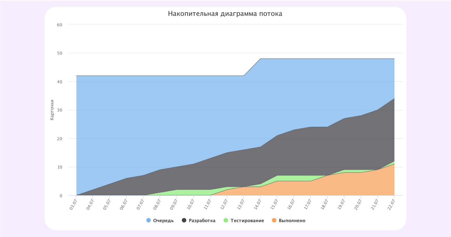 как посчитать эффективность потока