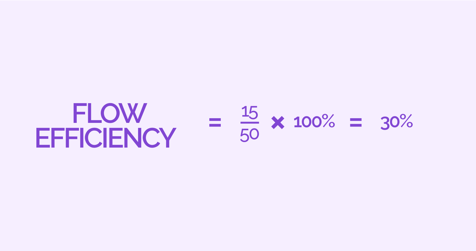 Flow Efficiency