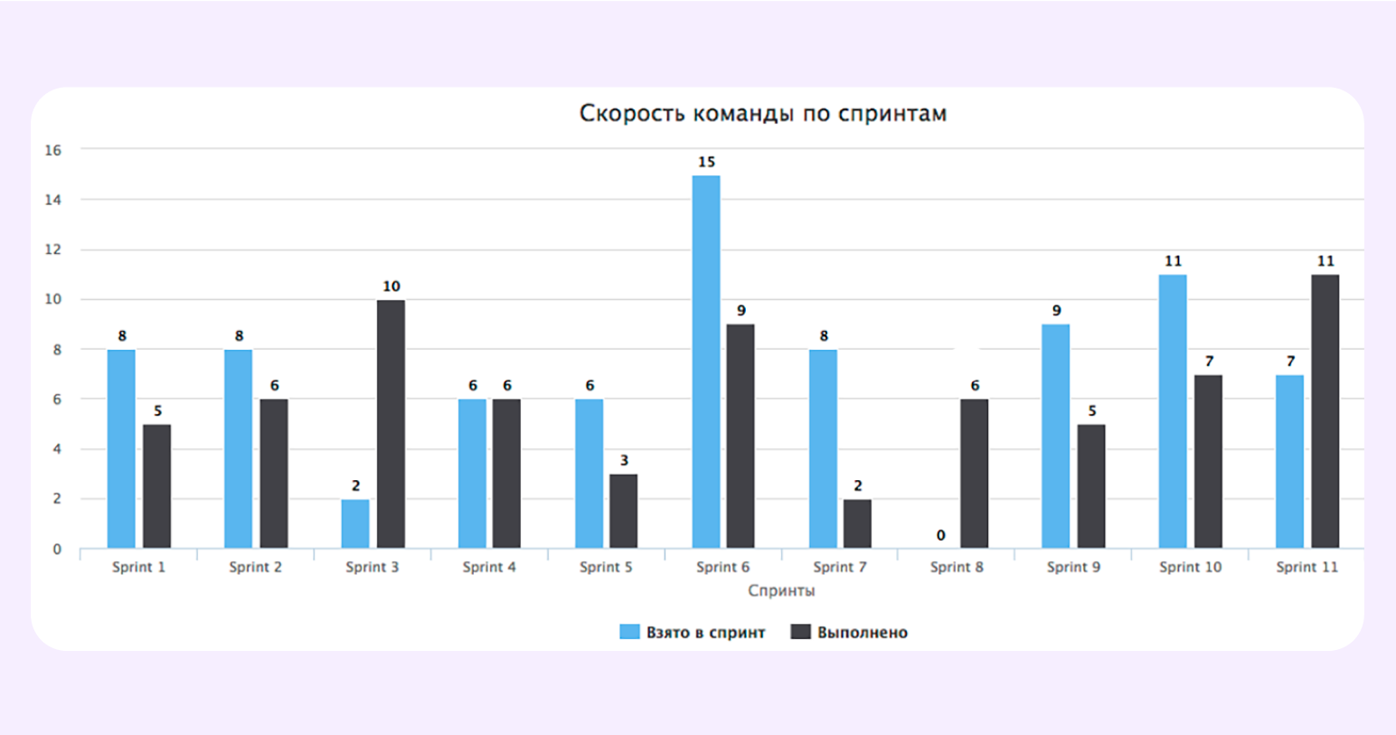канбан метрика