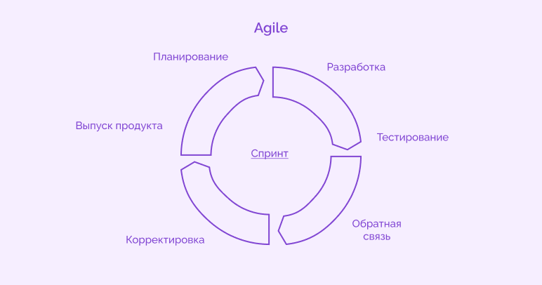 как управлять персоналом