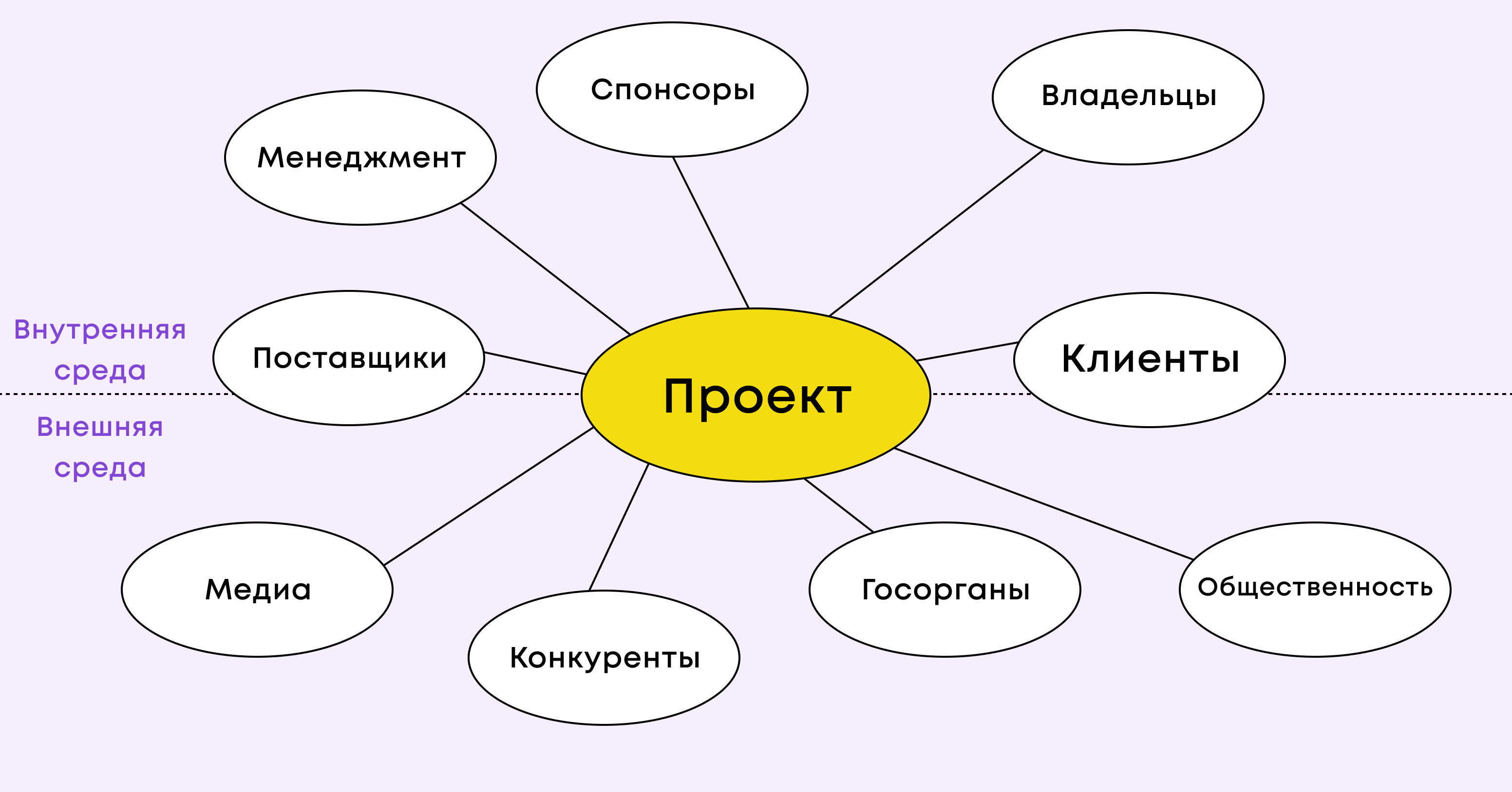 кто такие стейкхолдеры проекта