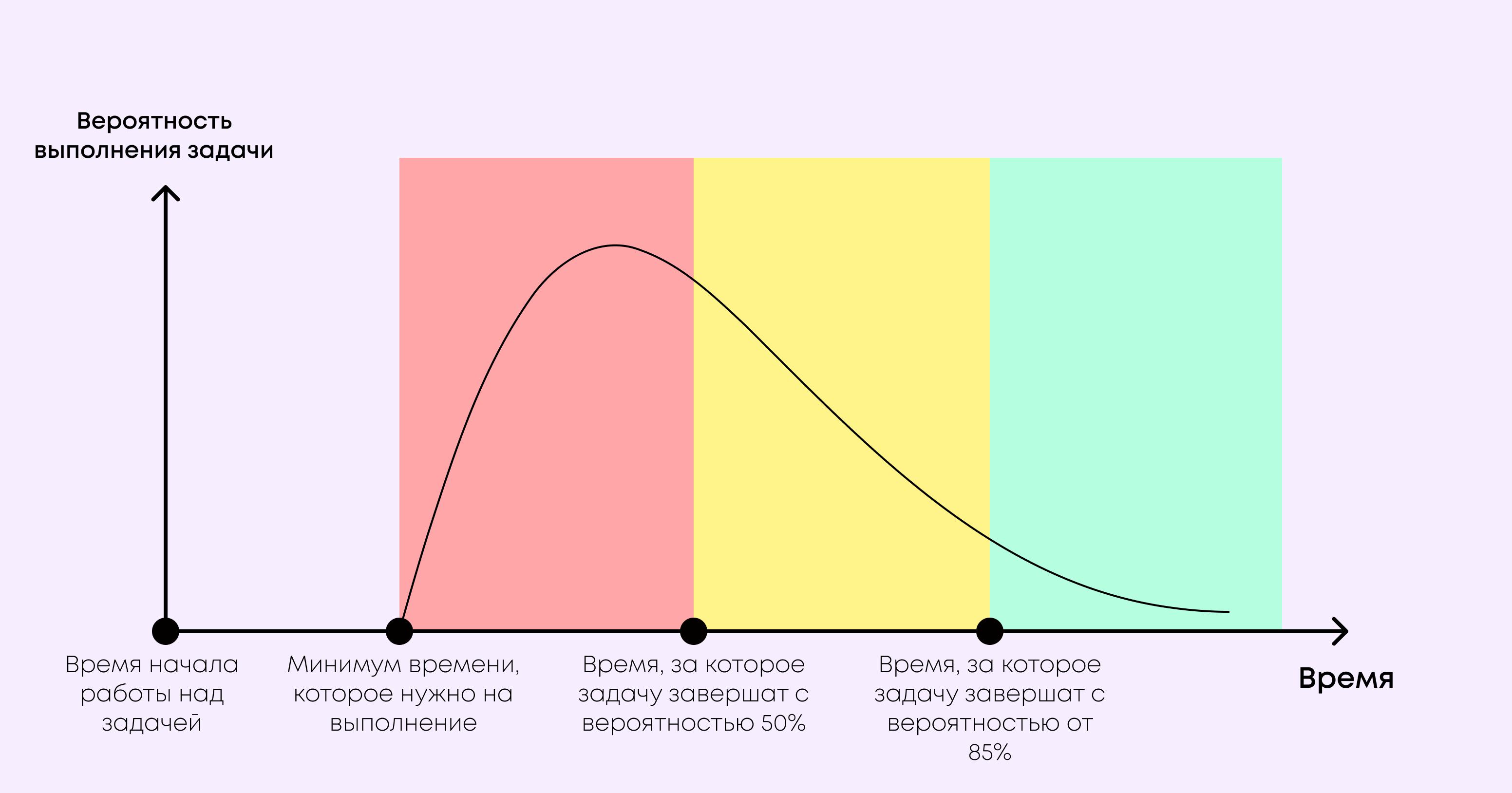 метод критической цепи