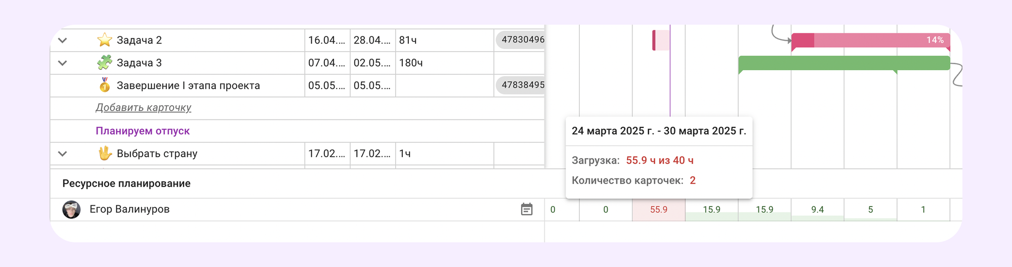 метод критической цепи в управлении проектами
