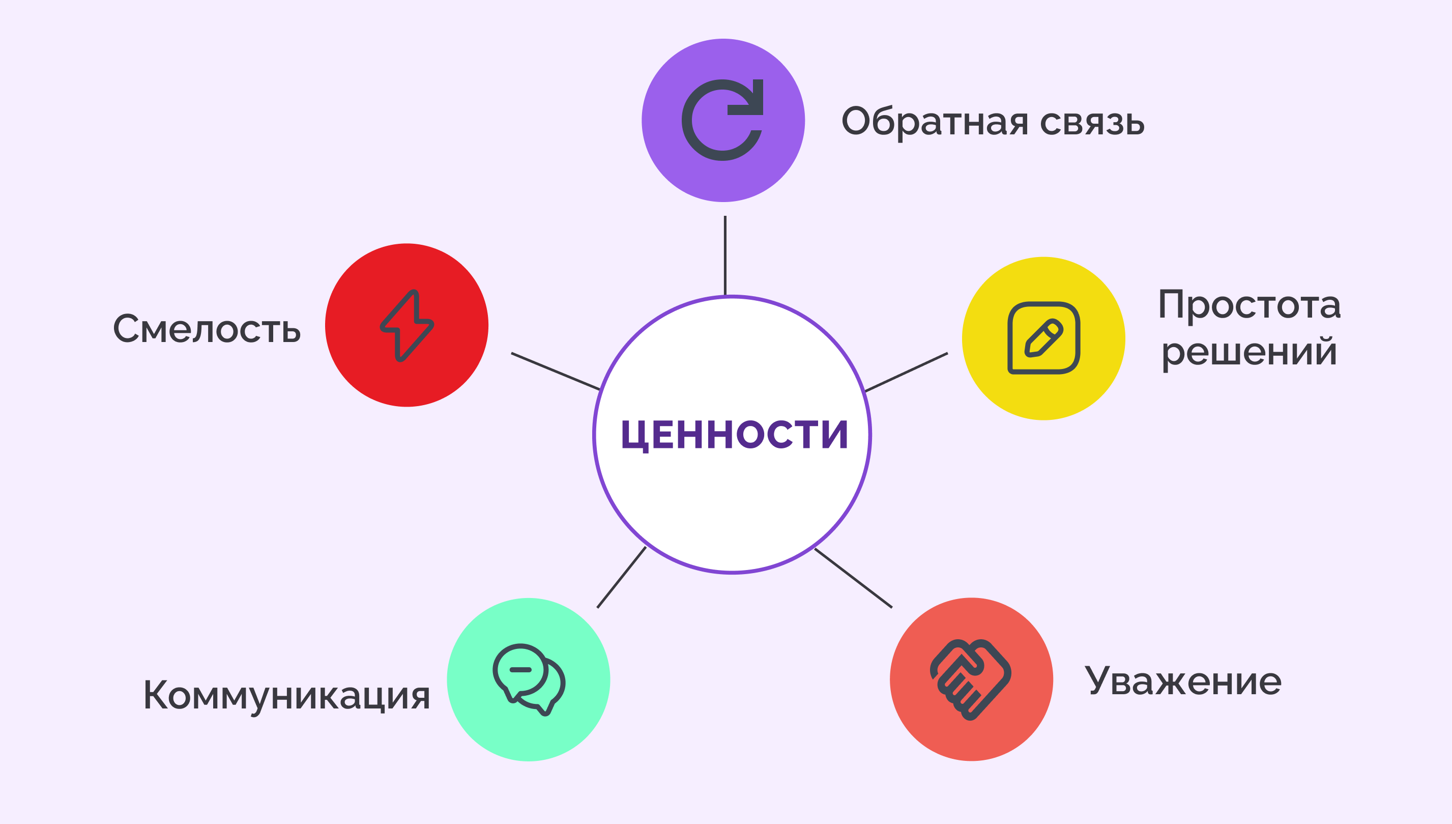 eXtreme Programming
