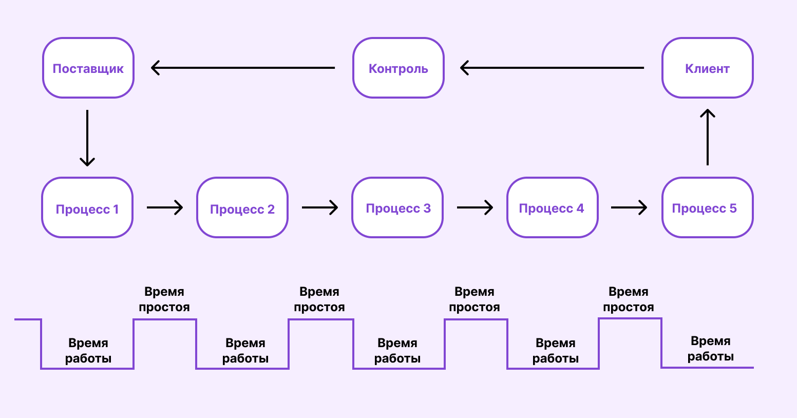 основы бережливого производства