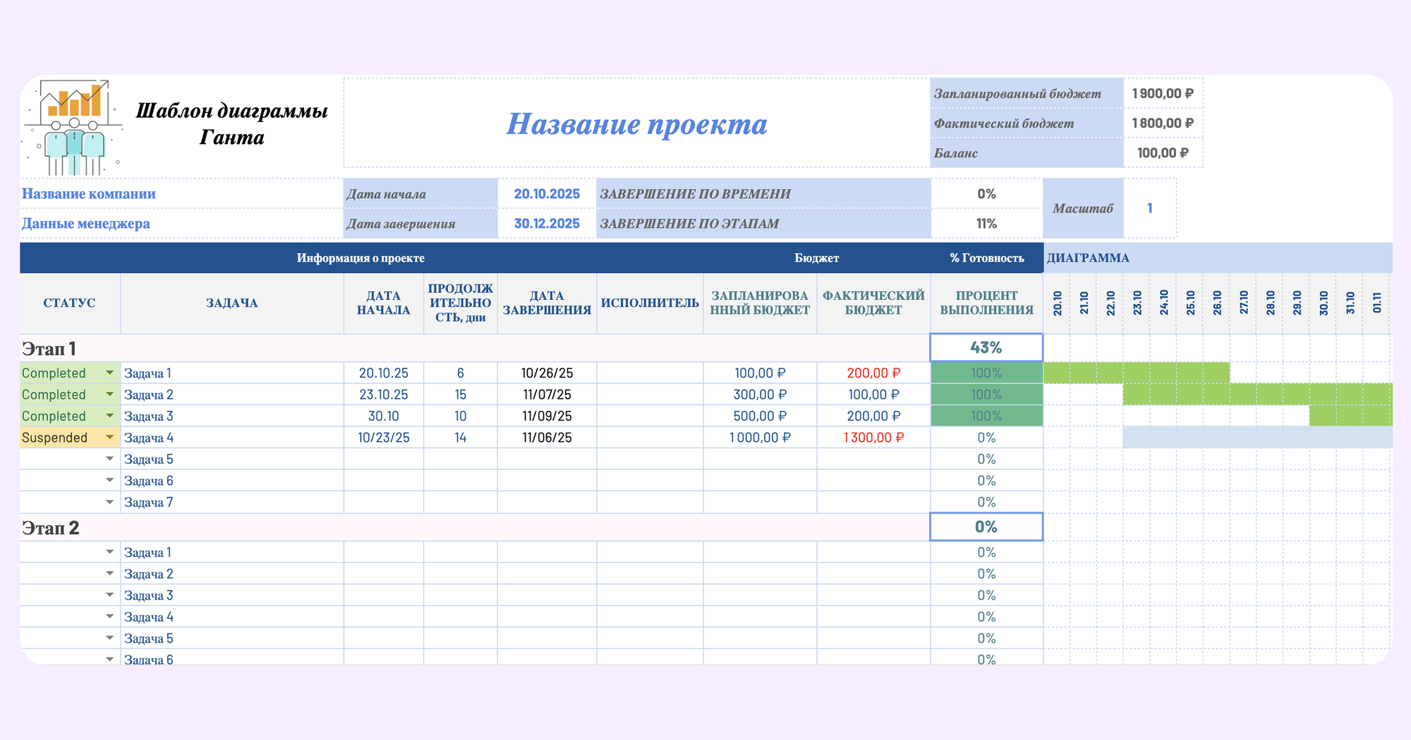 шаблон диаграммы Ганта в Google Таблицах