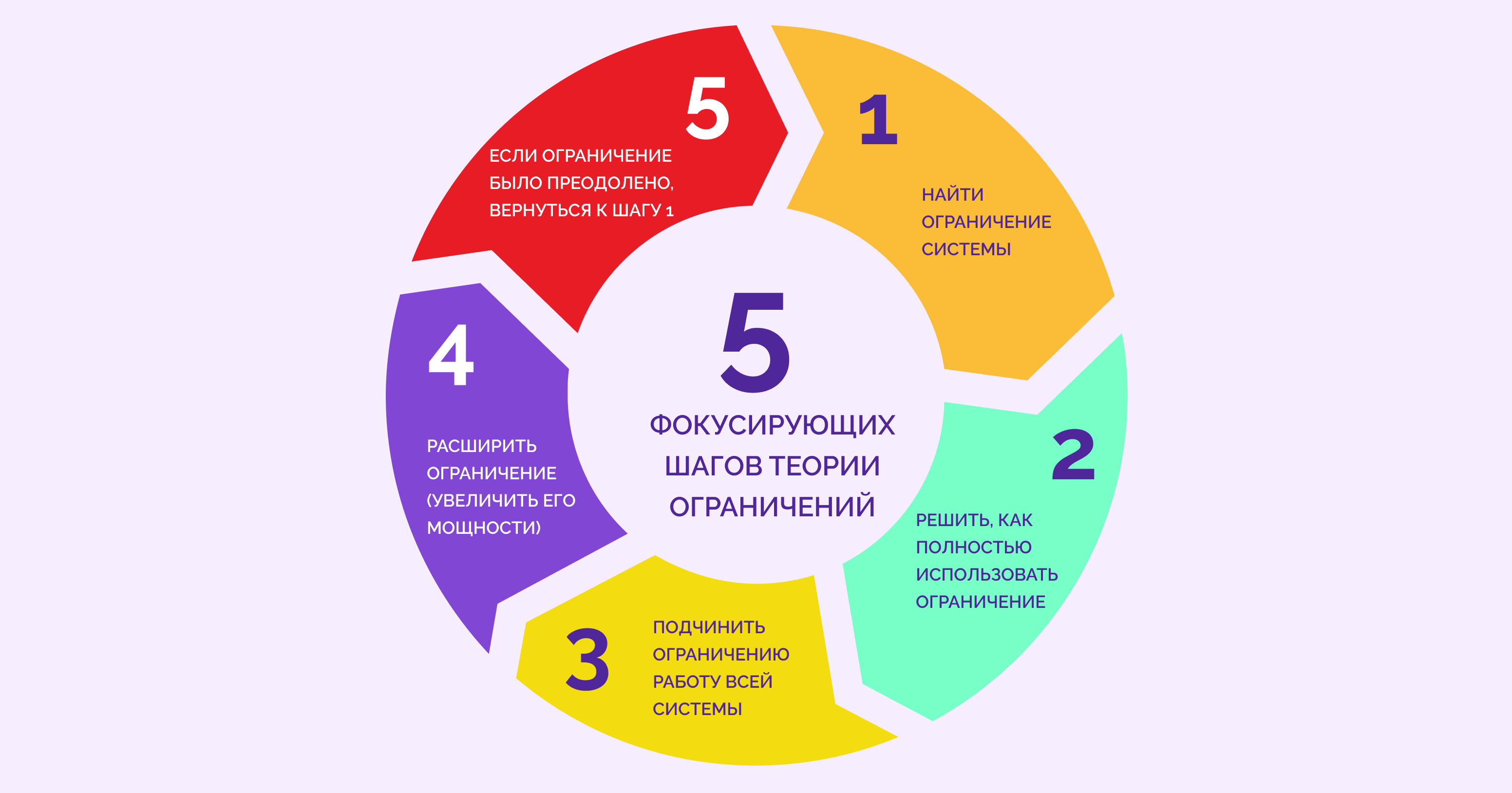 метод критической цепи в управлении проектами