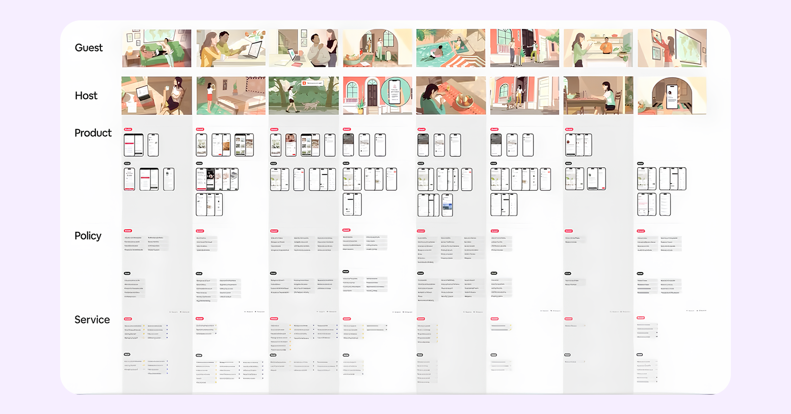 примеры Service Blueprint