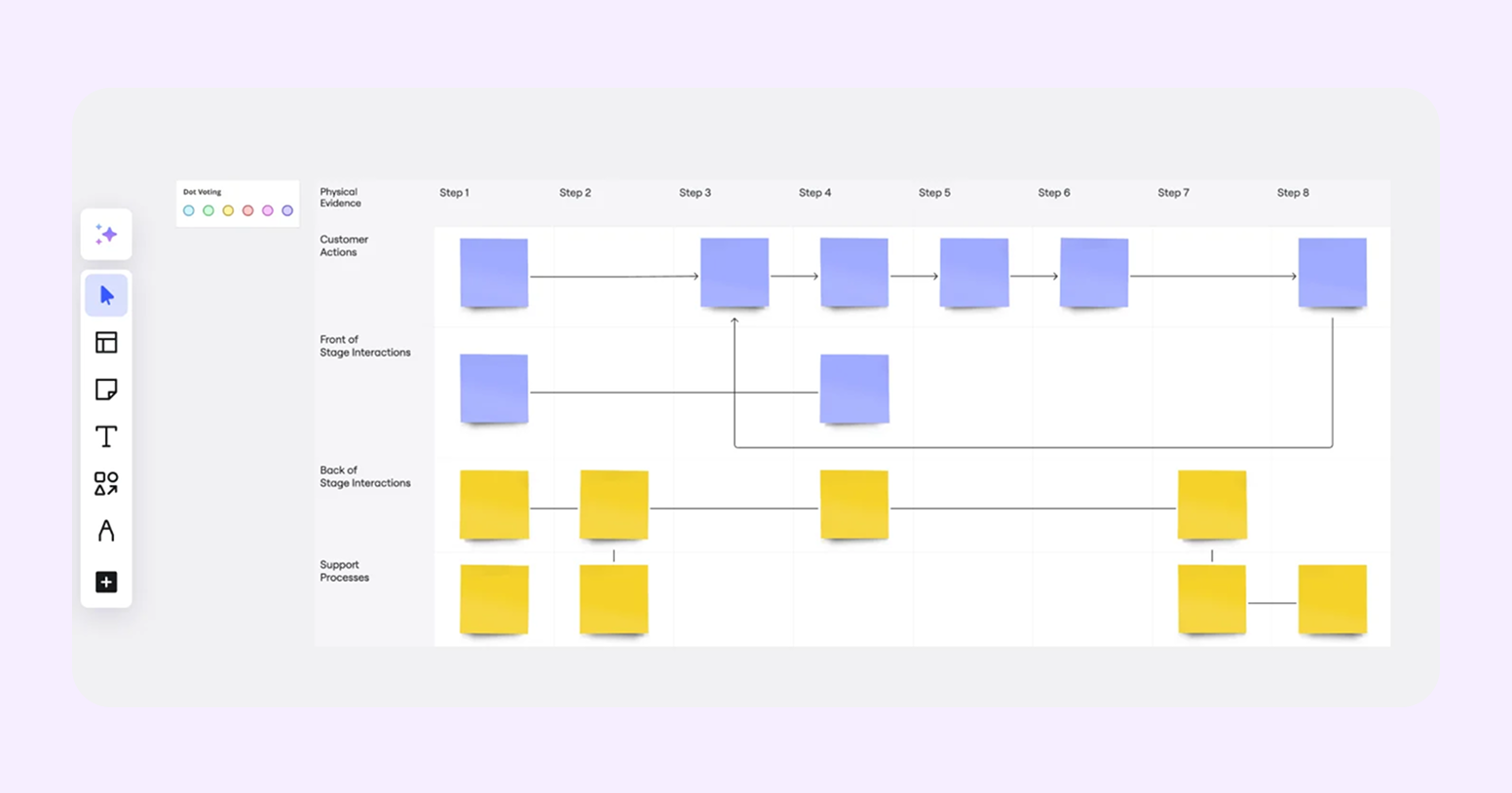 что такое Service Blueprint