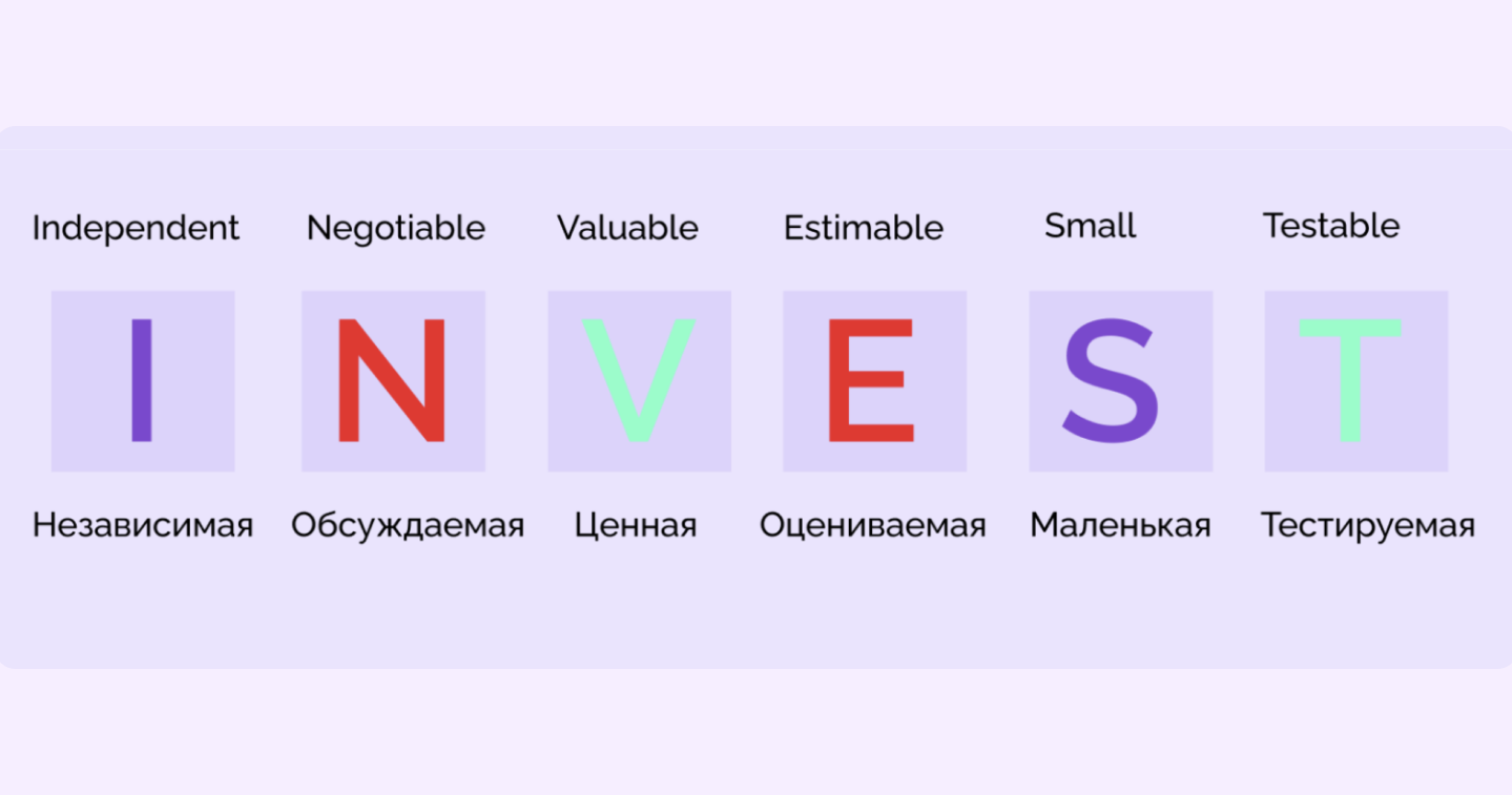 пример user story