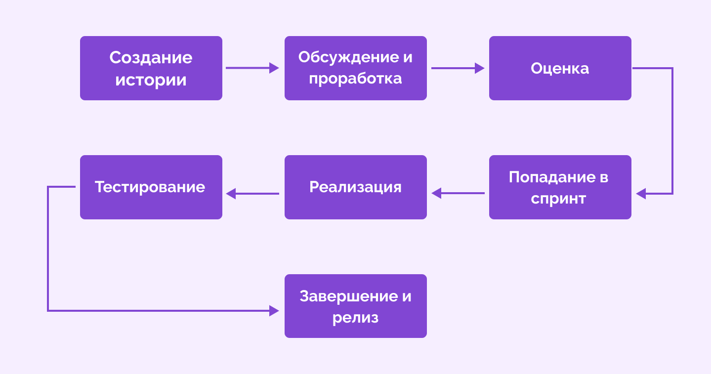 что такое user story