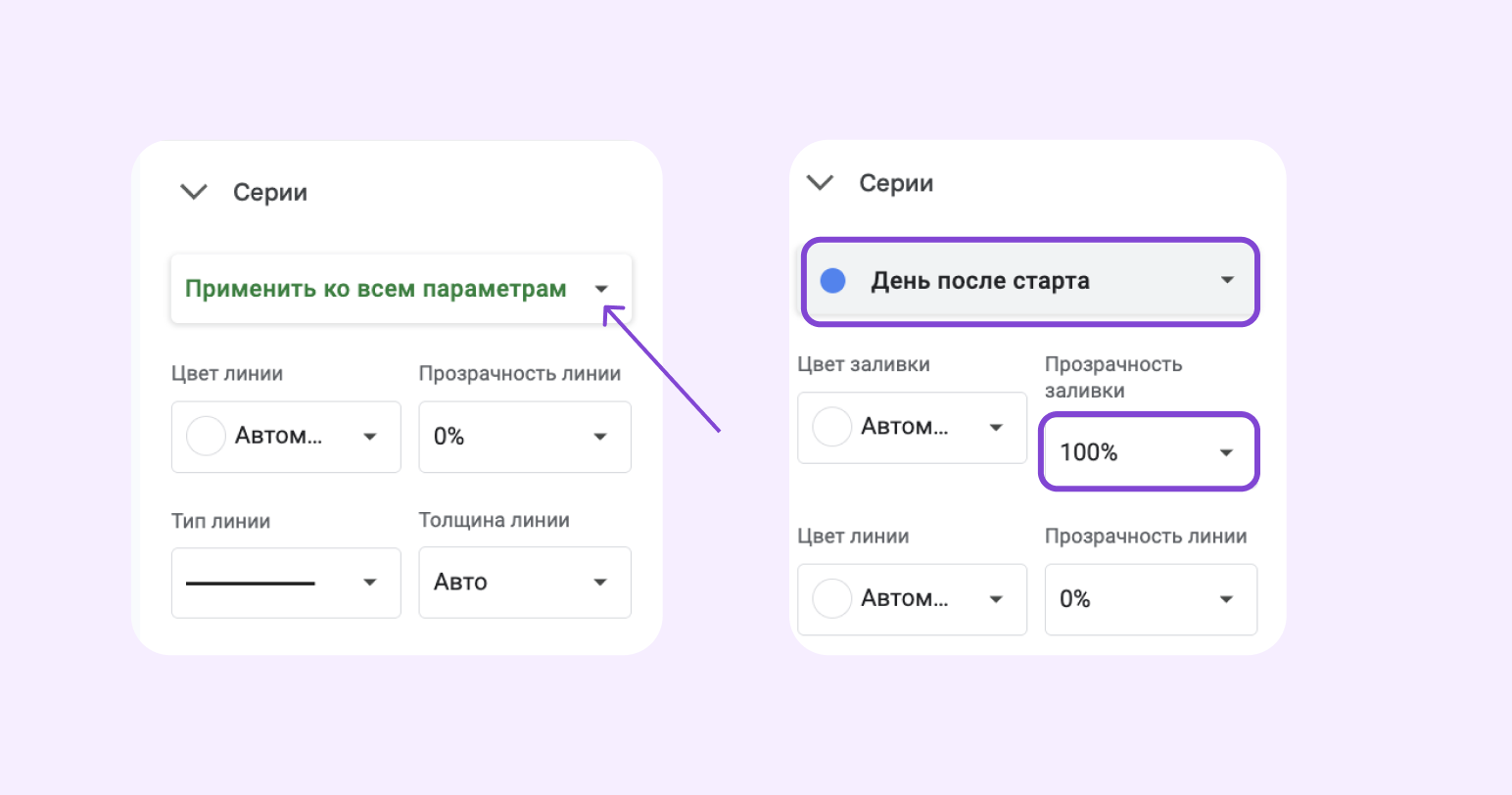 как создать диаграмму ганта в гугл таблицах