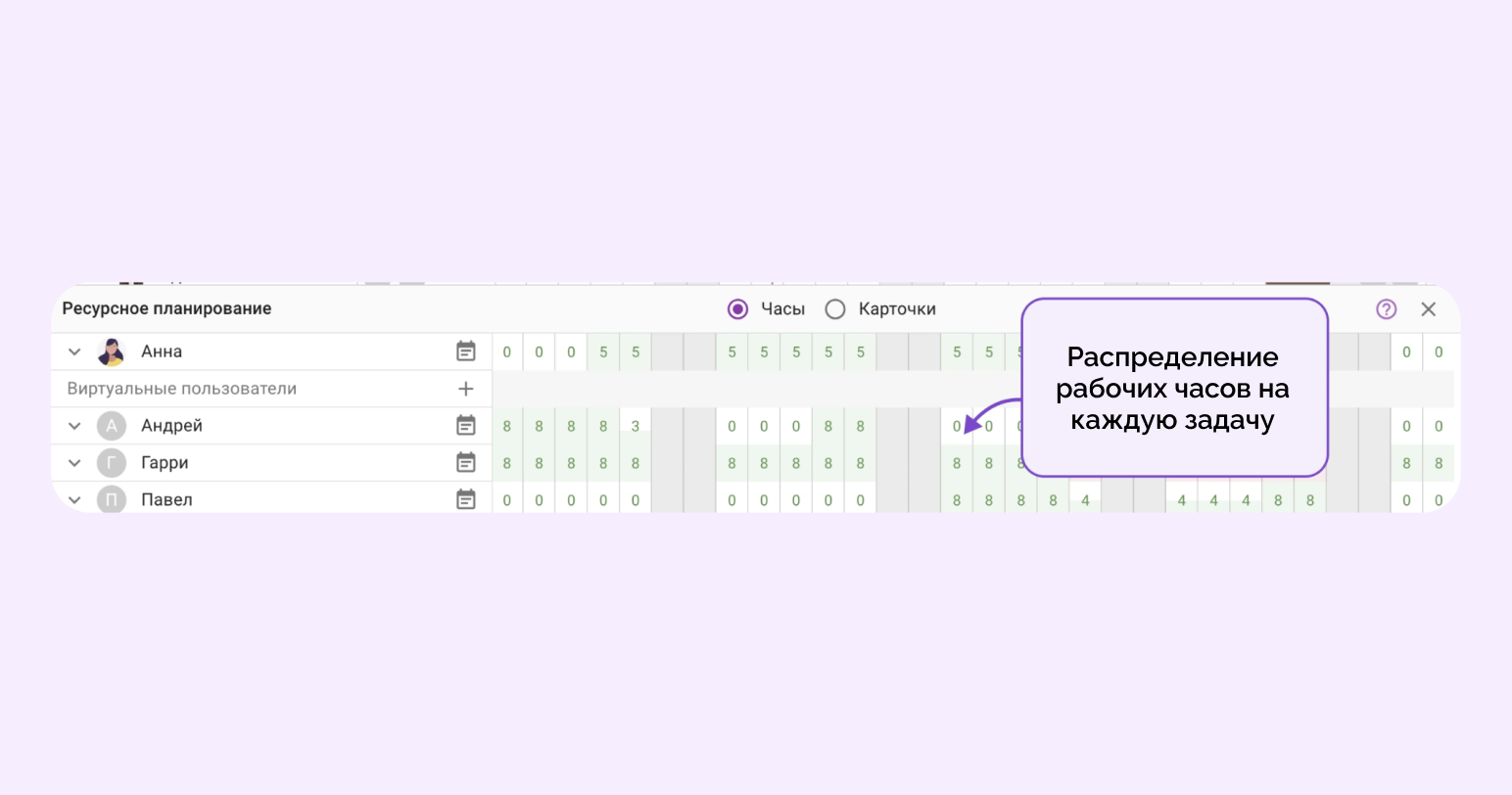 диаграмма ганта google sheets