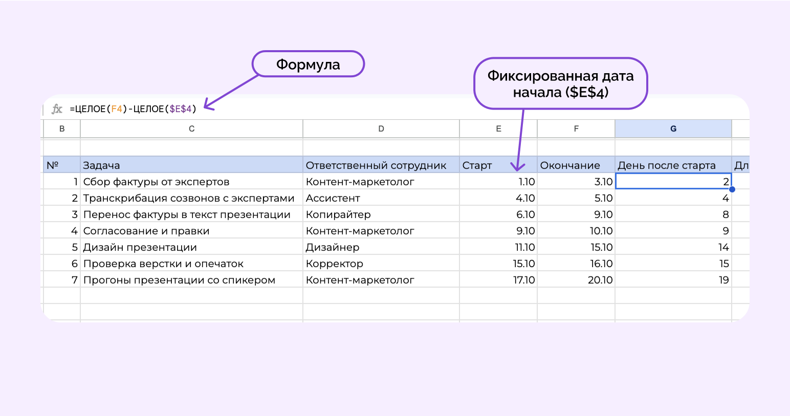 как сделать диаграмму ганта в гугл таблицах