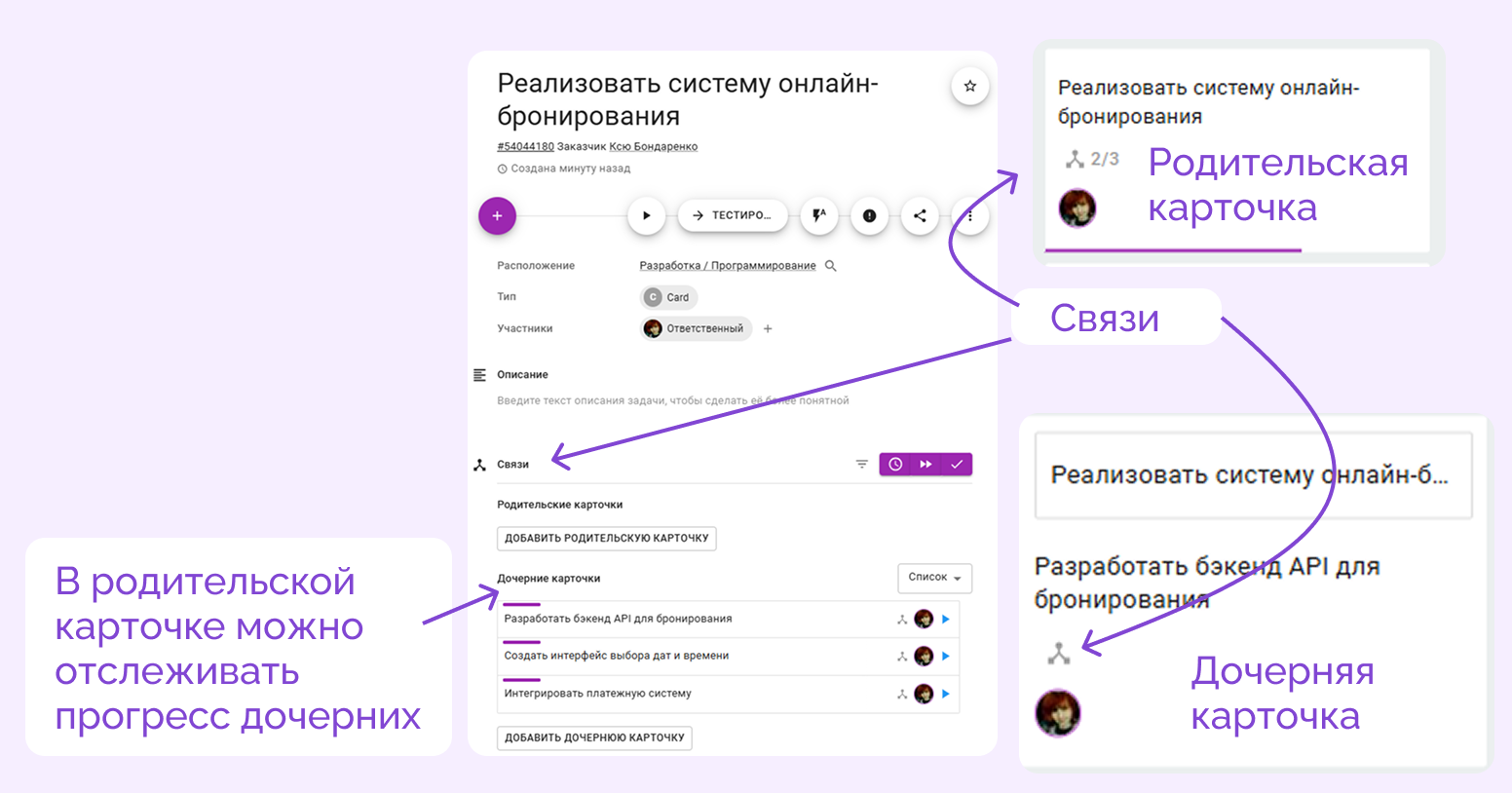 что значит Time to Market