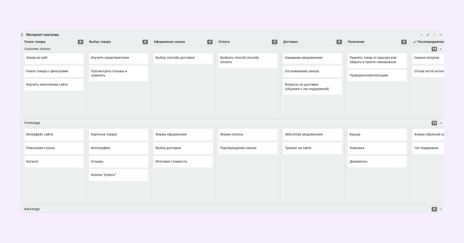что такое Service Blueprint