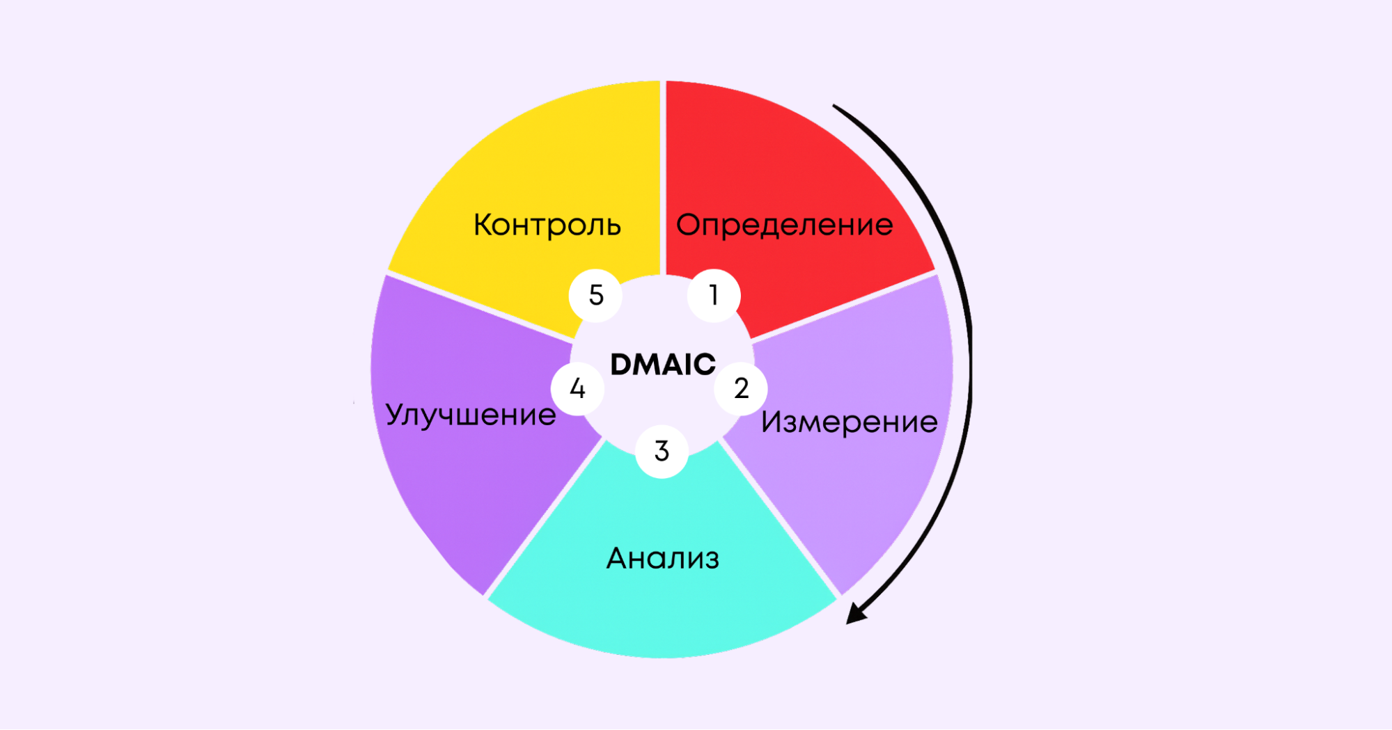 метод шесть сигм