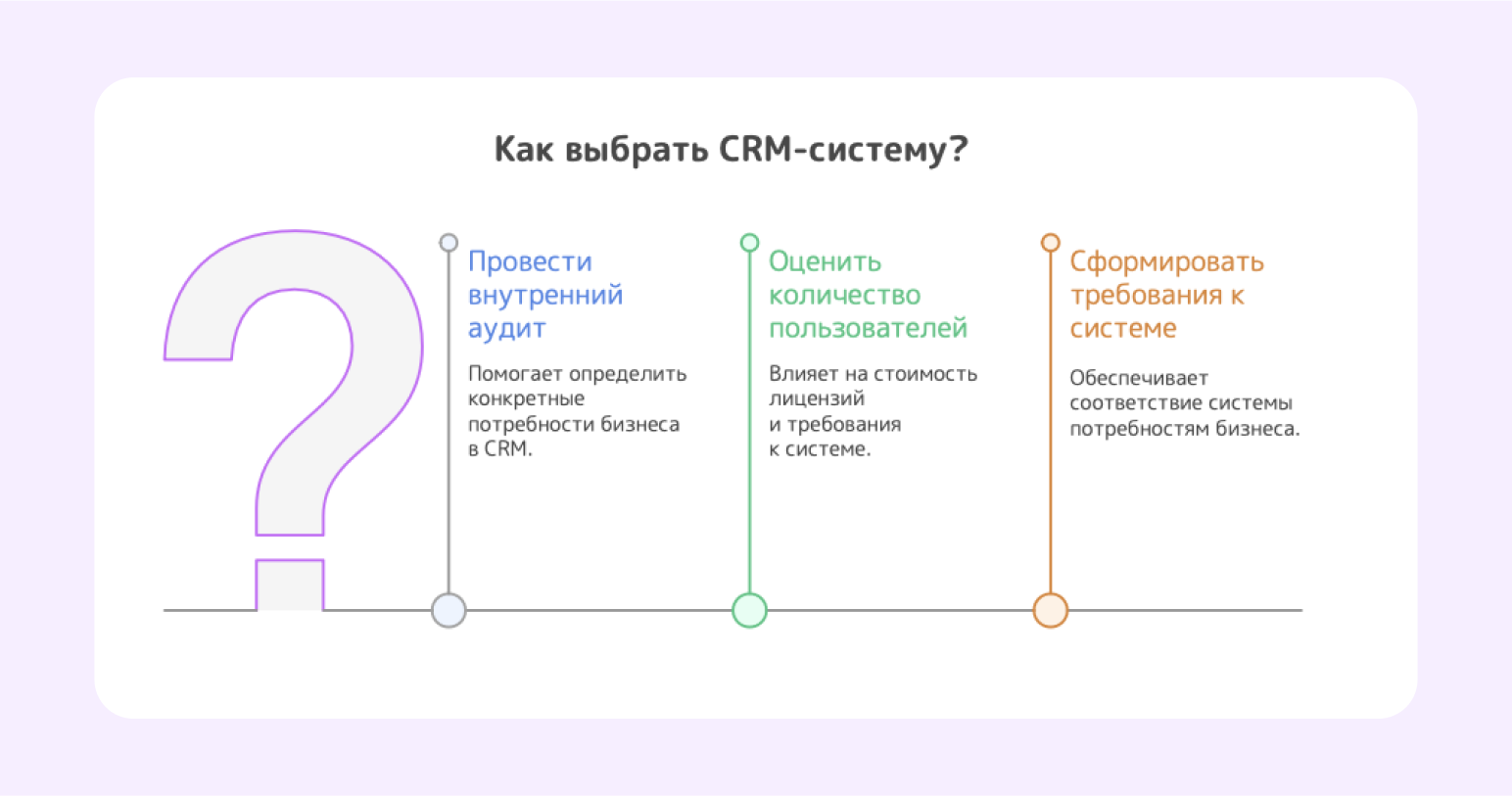 CRM система для малого бизнеса