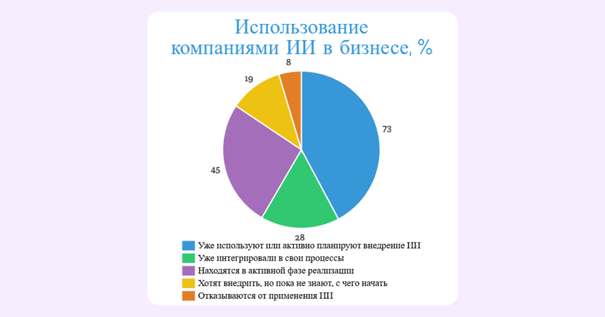 ИИ для проектного управления