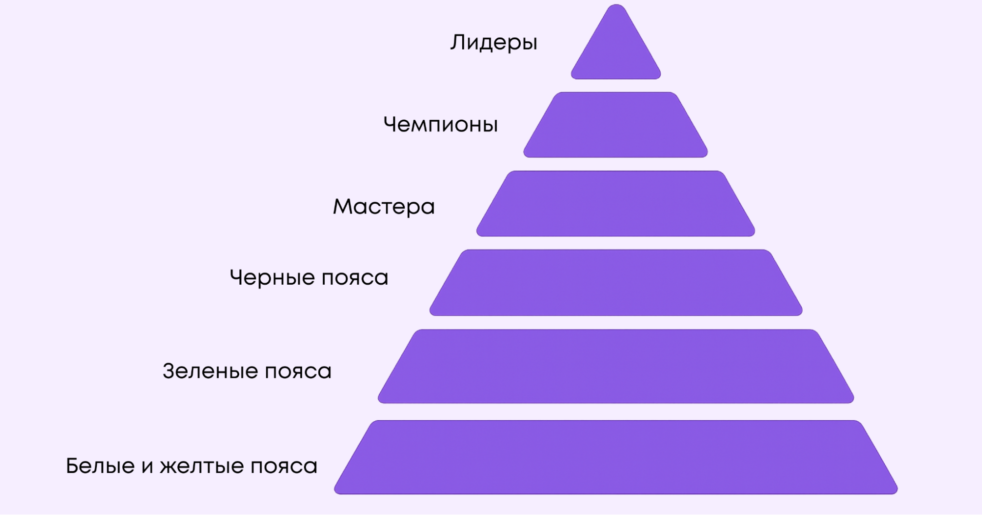 lean six sigma