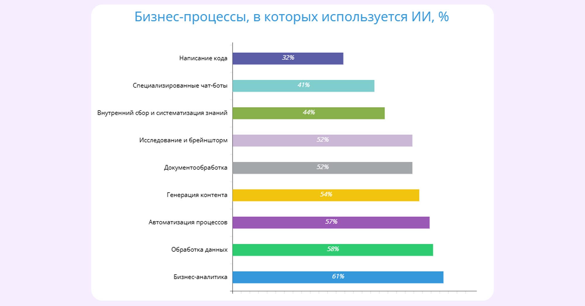 AI в проектном менеджменте