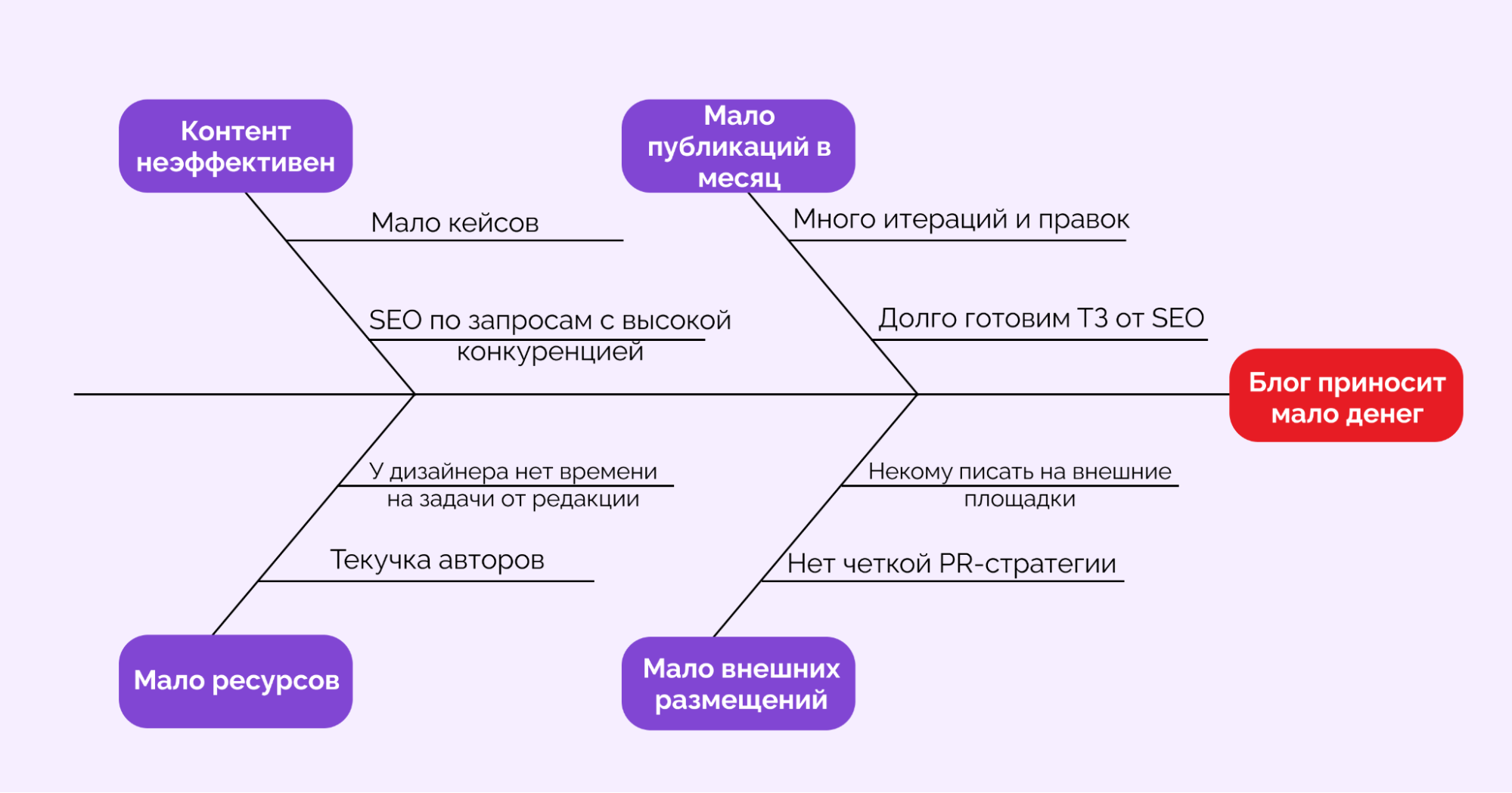 методология six sigma