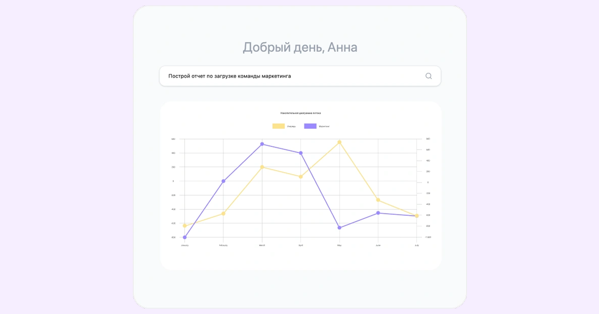 ИИ для проектного управления