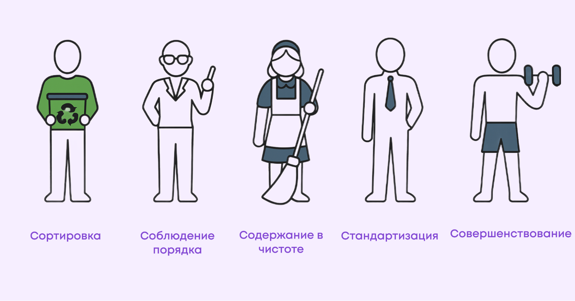метод шесть сигм