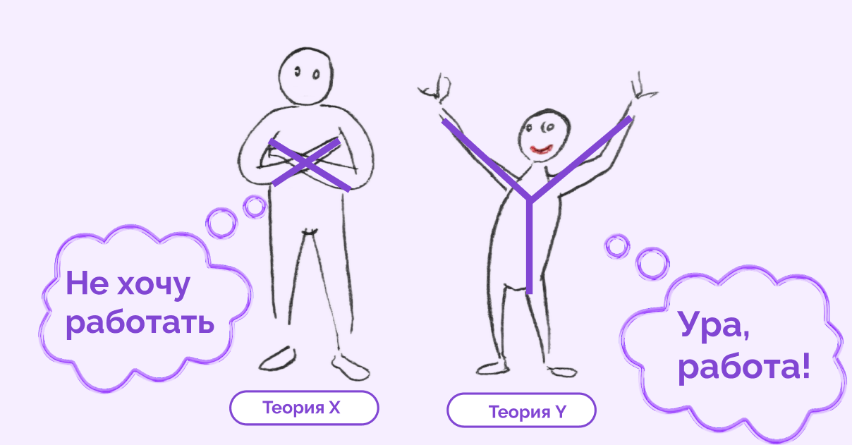 внутренняя мотивация это