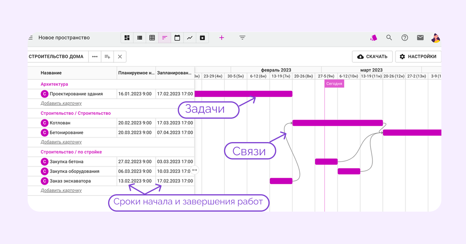 критический путь проекта