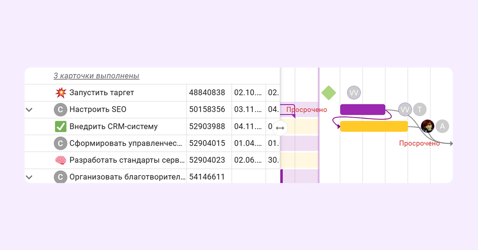 критический путь проекта это