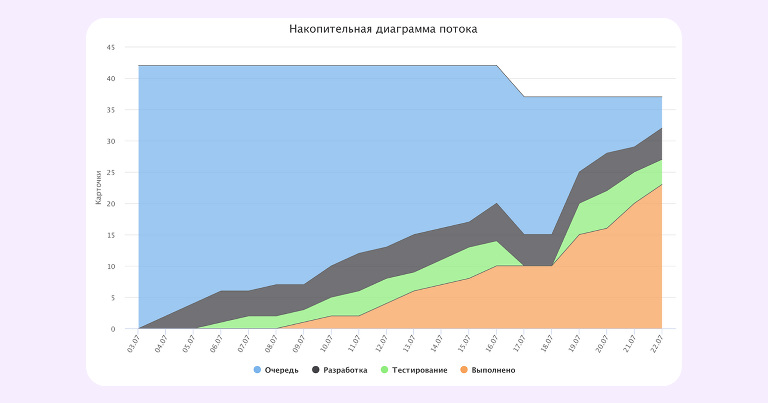 мотивация сотрудников