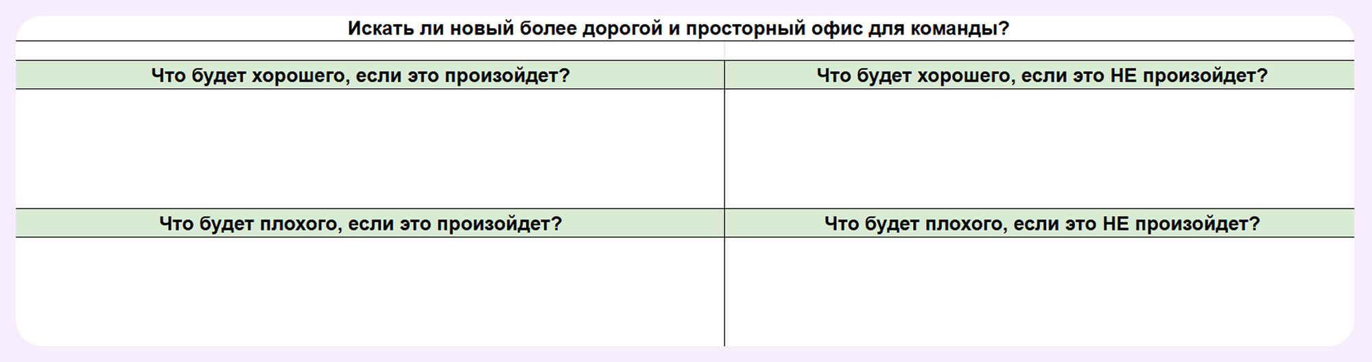 квадрат Декарта это
