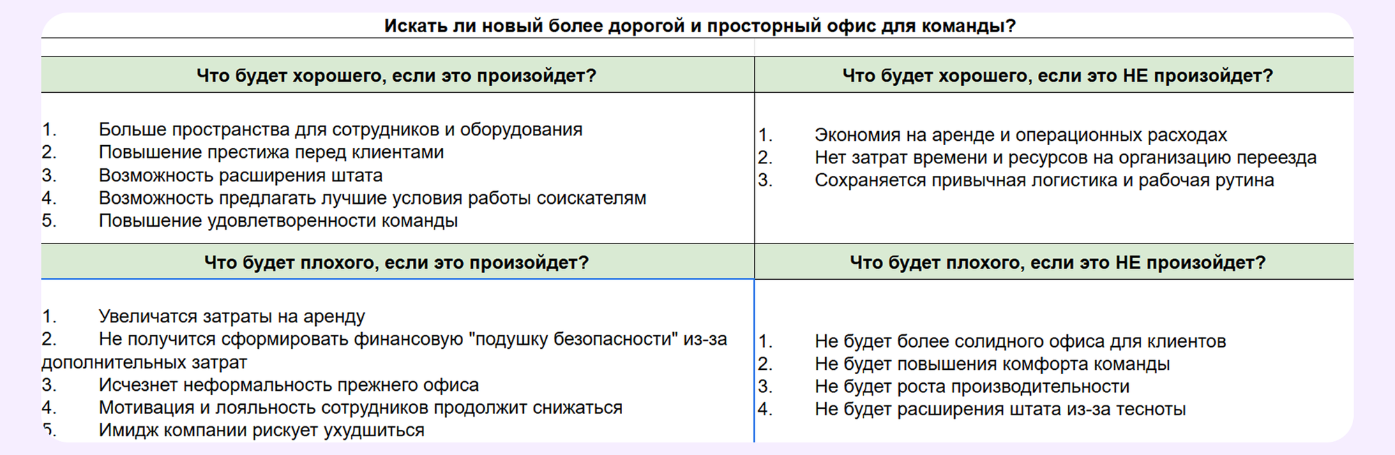 как пользоваться квадратом Декарта