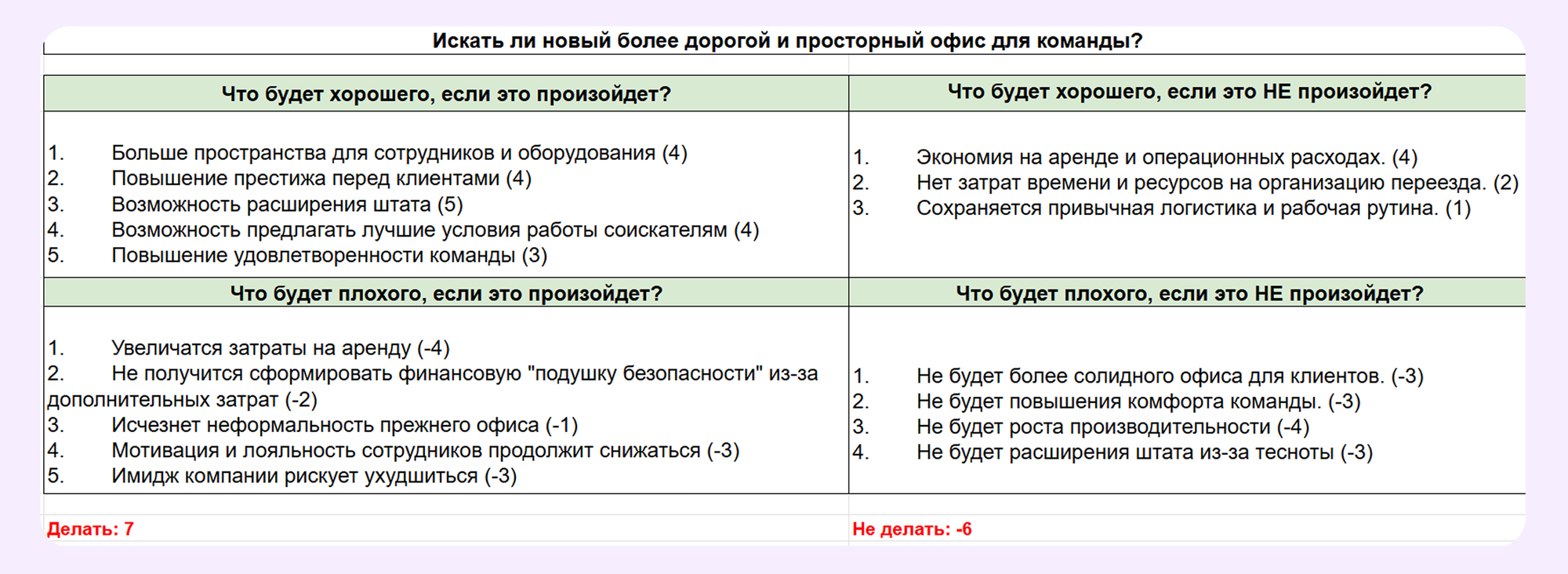 квадрат Декарта в психологии