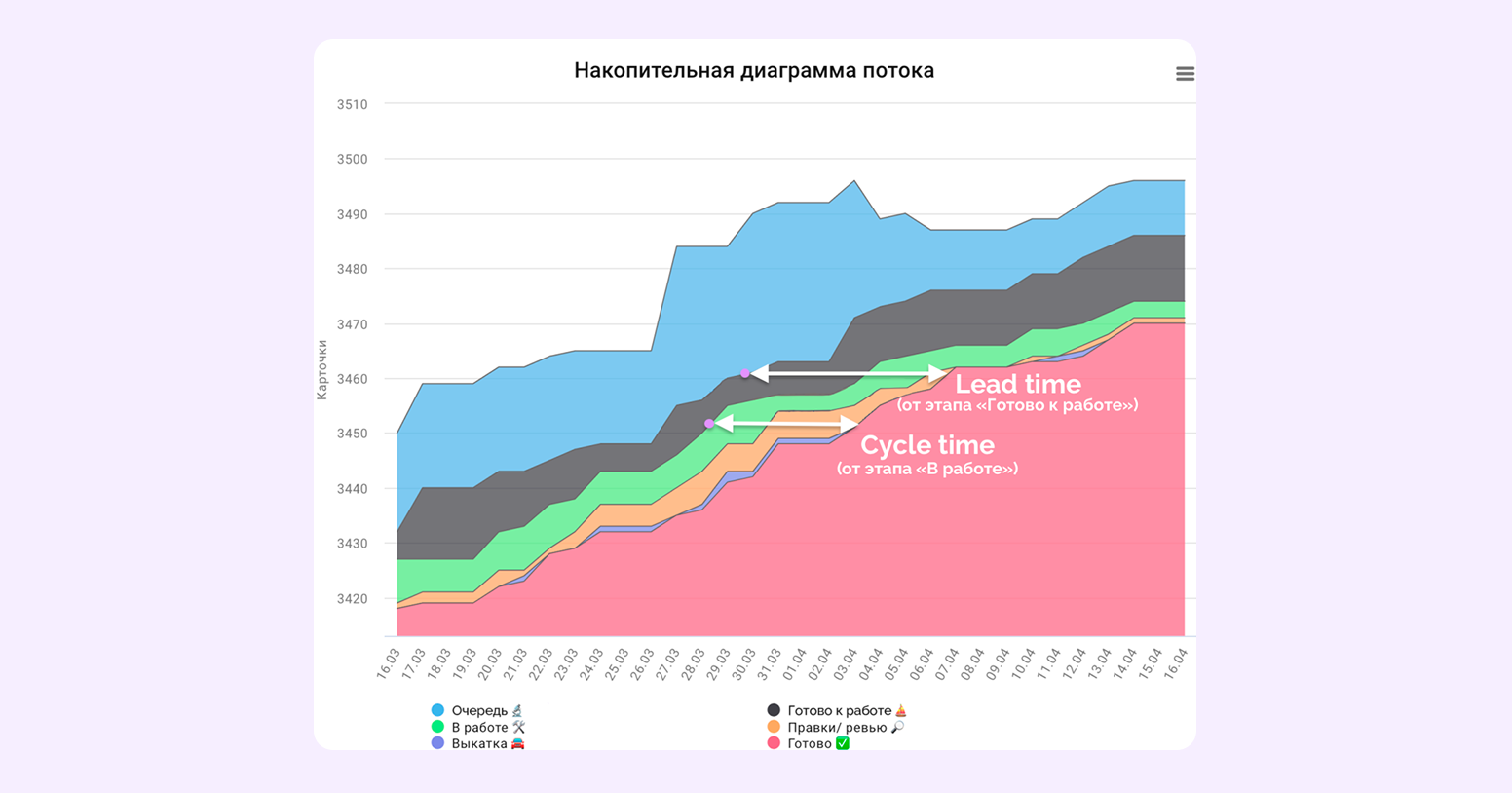 что такое скоуп проекта
