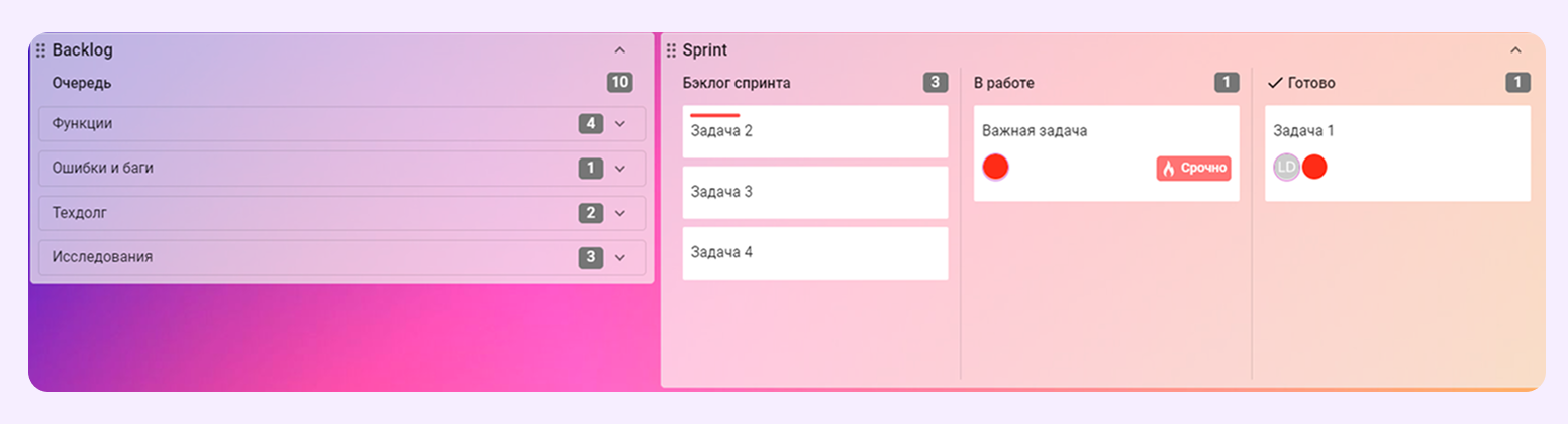 скоуп задач