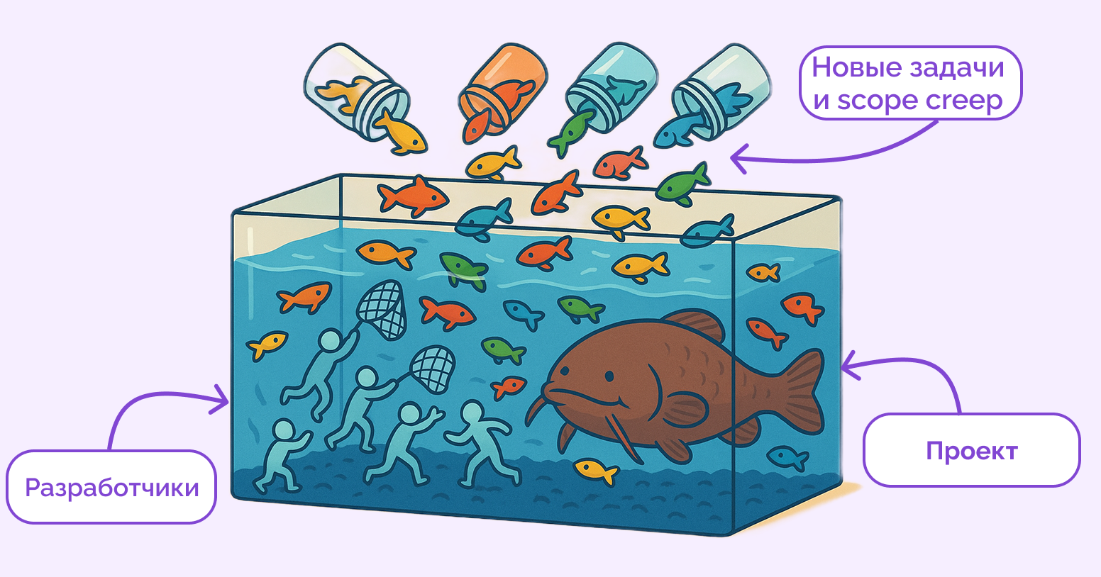 что такое скоуп проекта
