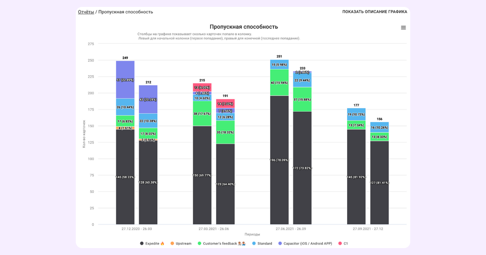 пайплайн в продажах 