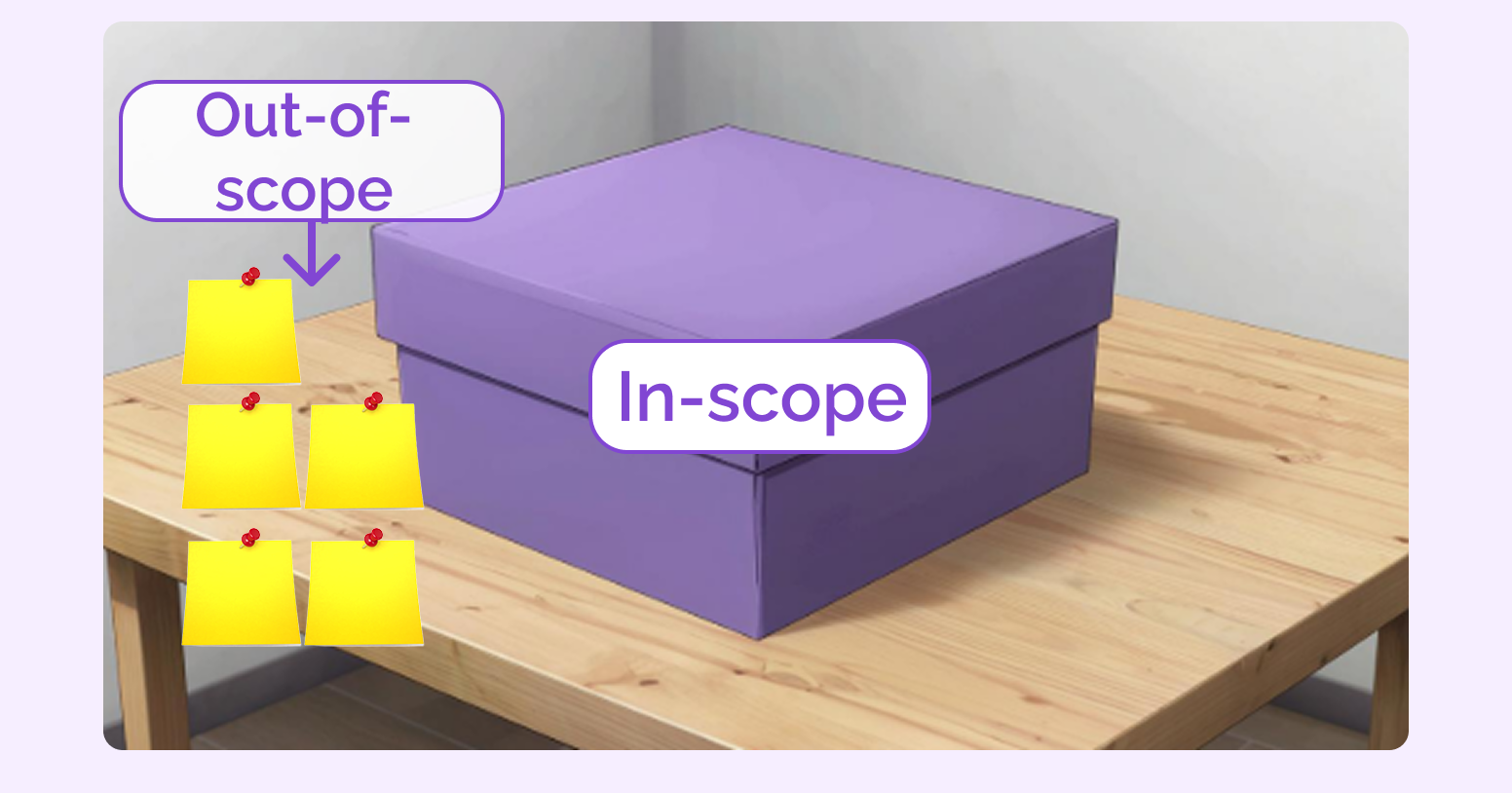 Scope проекта это