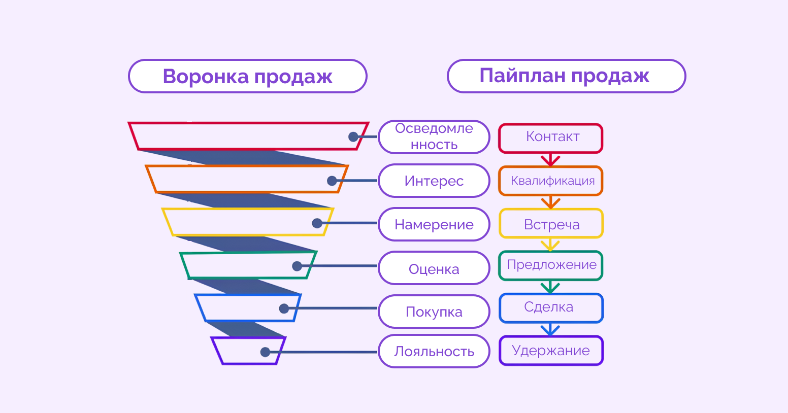 пайплайн это простыми словами 