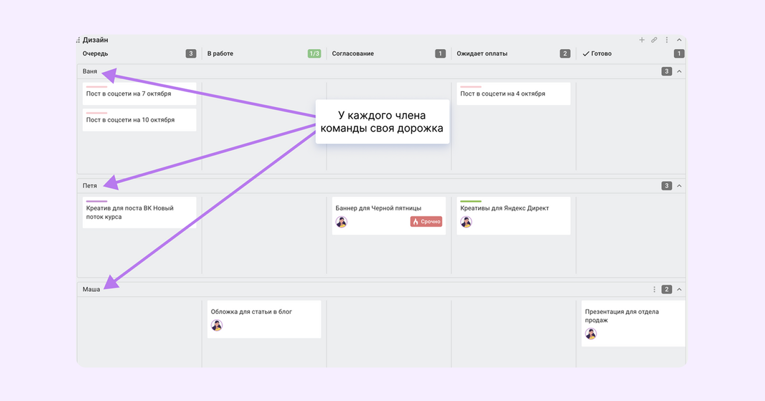 пайплайн в программировании это