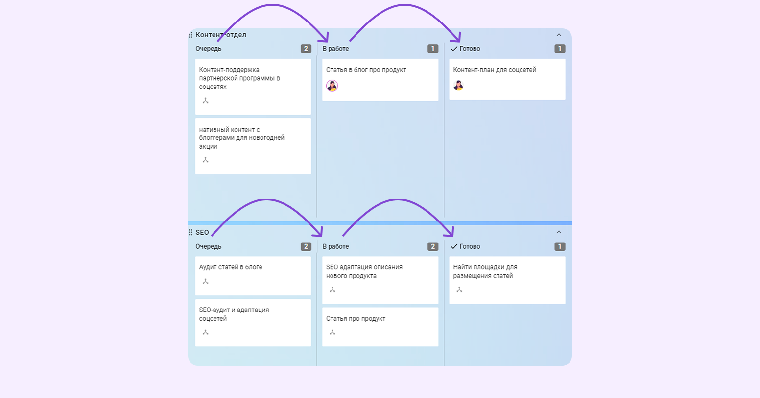 что такое Pipeline в IT