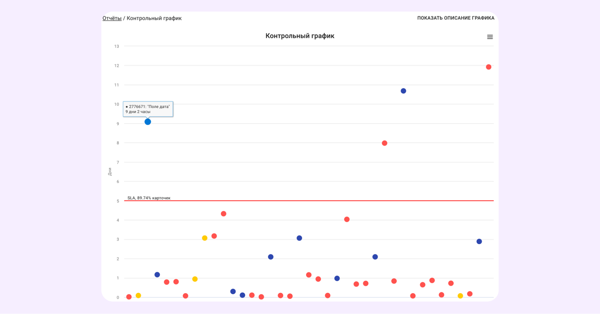 прозрачность процессов