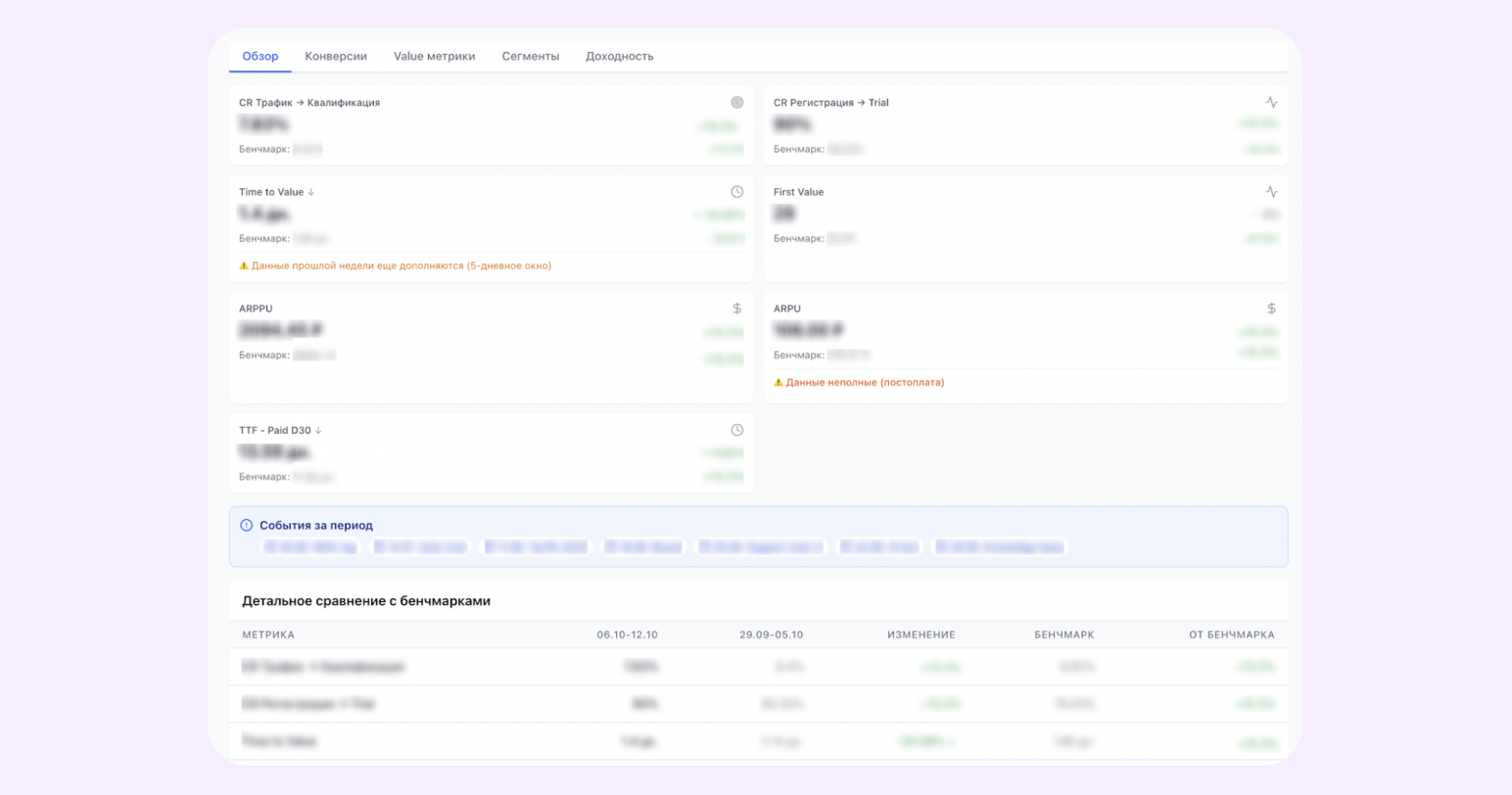 ИИ для автоматизации