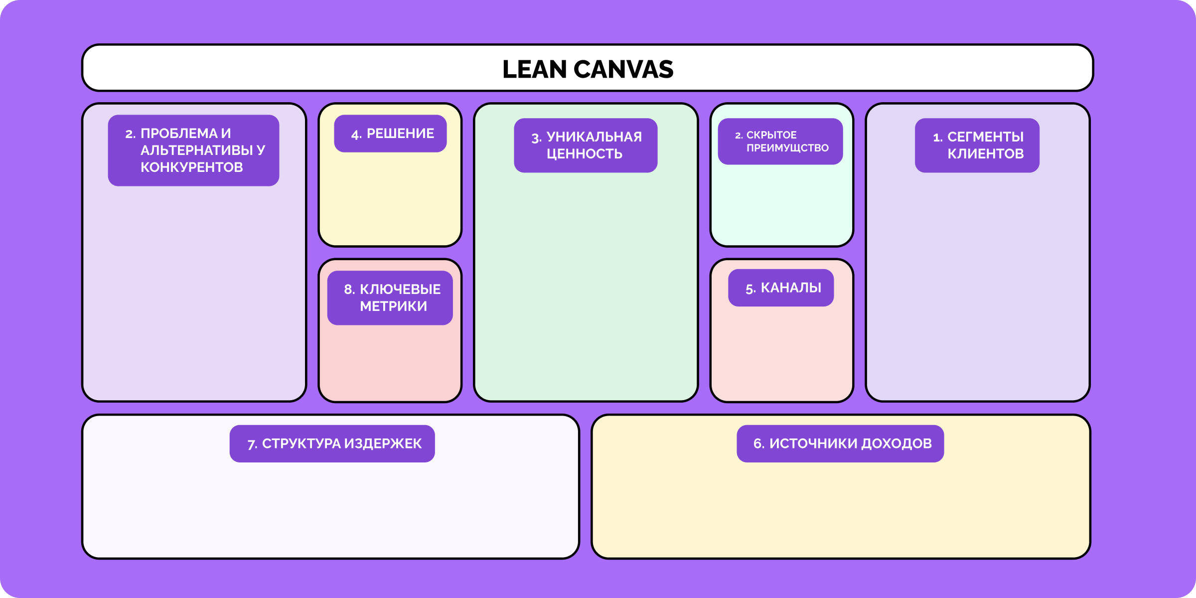 шаблоны Lean Canvas