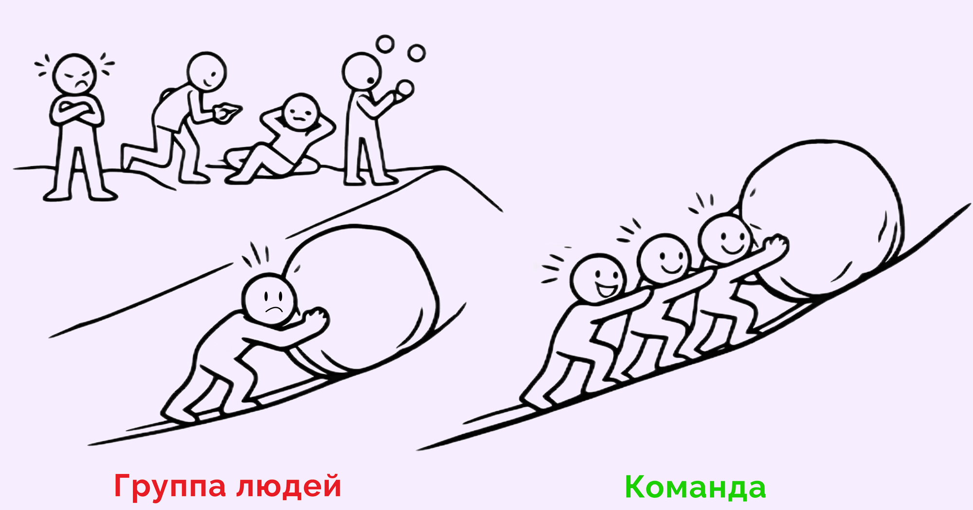 управление командой это