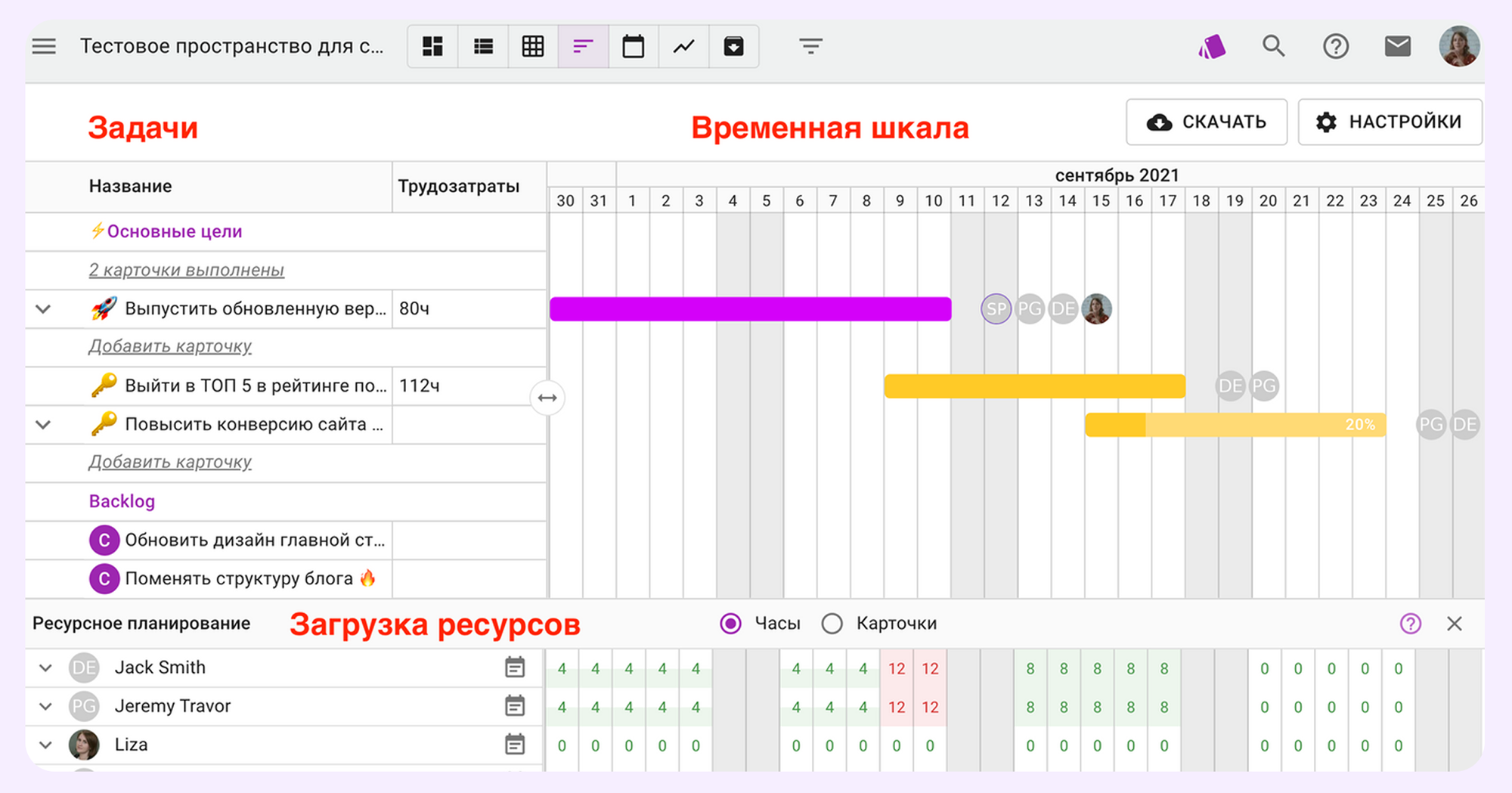 как управлять командой