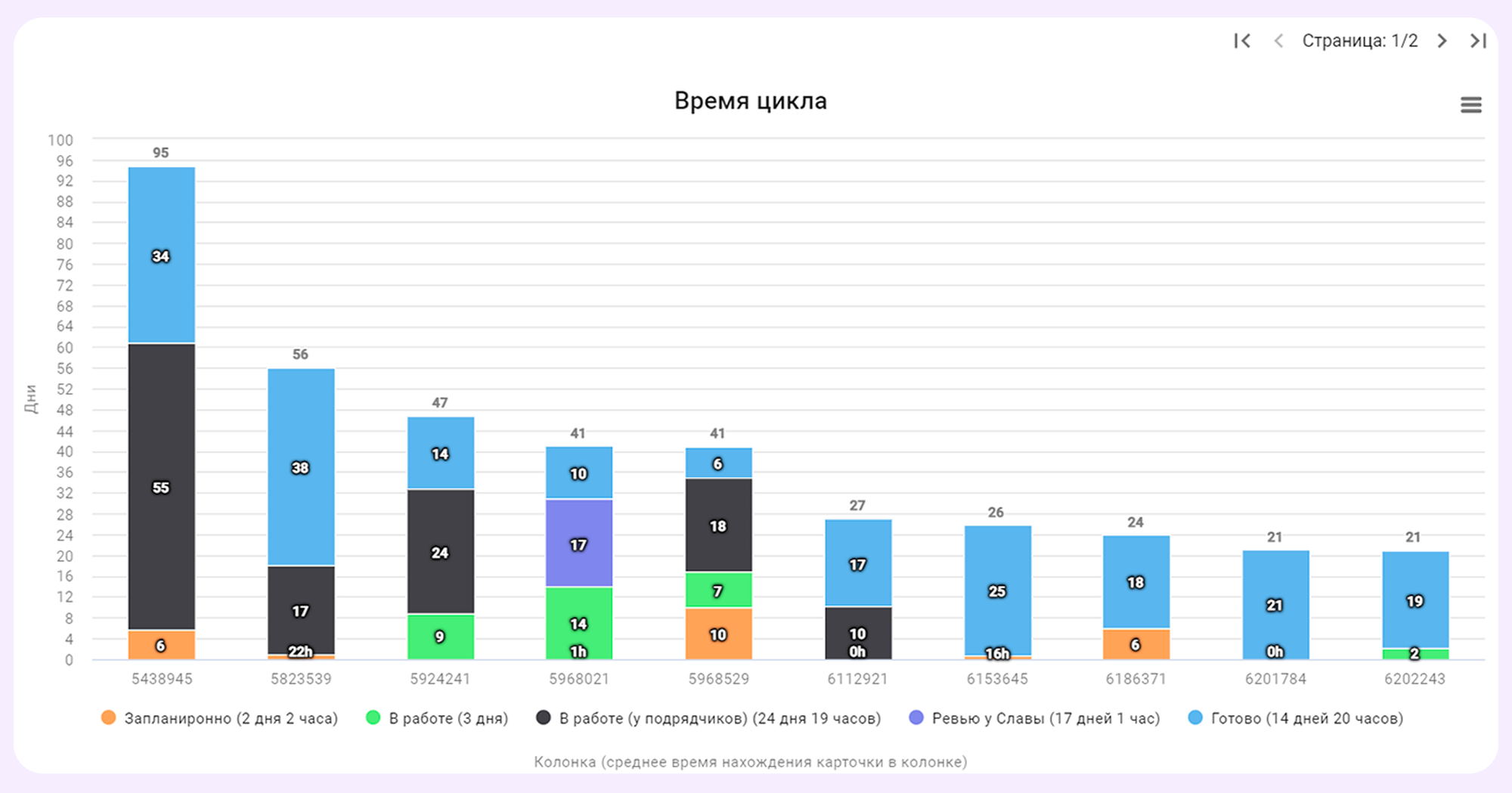 руководство коллективом